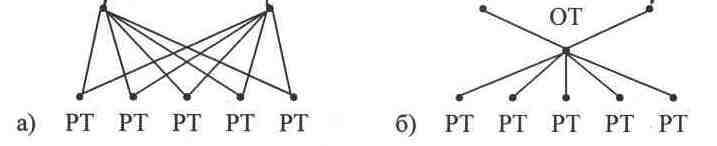 Преобразование логистического канала в логистическую цепь