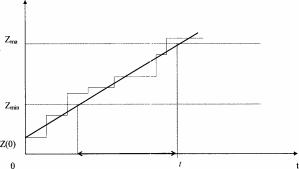 Определение нормативного интервала доставки