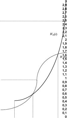УРОВНЕВАЯ СИСТЕМА ПОВТОРНОГО ЗАКАЗА