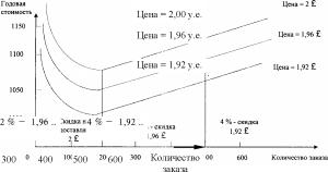 ТРАНСПОРТНАЯ ЗАДАЧА И ЗАДАЧА О НАЗНАЧЕНИЯХ: АЛГОРИТМЫ РЕШЕНИЯ
