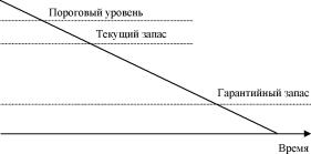 ПЛАНИРОВАНИЕ И УПРАВЛЕНИЕ ЗАПАСАМИ