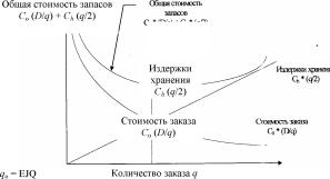 ПЛАНИРОВАНИЕ И УПРАВЛЕНИЕ ЗАПАСАМИ