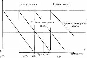 ПЛАНИРОВАНИЕ И УПРАВЛЕНИЕ ЗАПАСАМИ