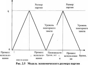 ПЛАНИРОВАНИЕ И УПРАВЛЕНИЕ ЗАПАСАМИ