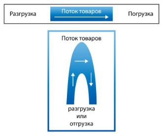 ����������� ����� ����������� ������ ������