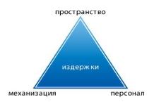 ����������� ����� ����������� ������ ������