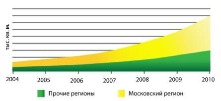 ��������� ���������