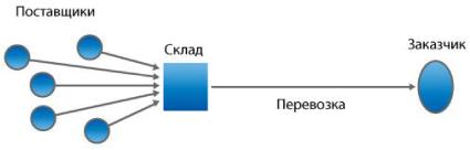 ���� �����-�������