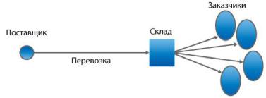 ���� �����-�������