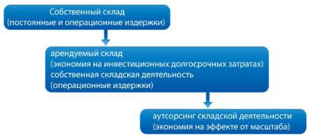 ���� �����-�������