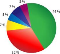 ��������� ���������