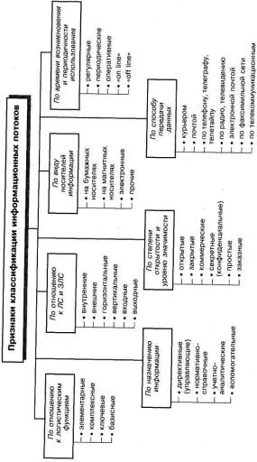 �������������� ������ � ���������