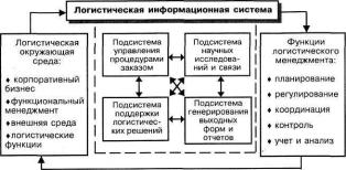 �������������� ������ � ���������