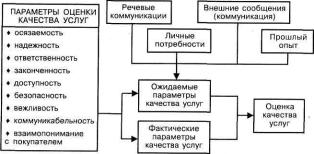 ������ �����