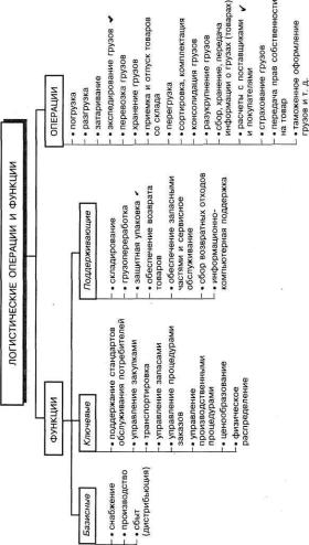 ������������� ������ � ������������� ����� �����