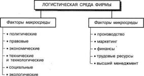 ������������� ������ � ������������� ����� �����