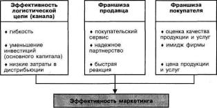 �������������� �������������� ����������� � �����������