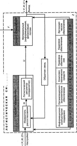 ��������������� ��������� ���������������� ������������� ������