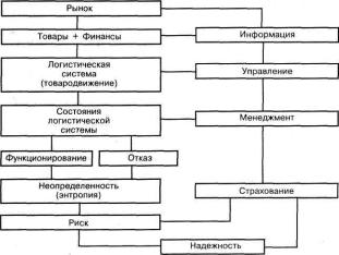 ����� � ����������� � ������������� ��������