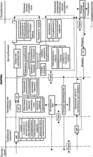 ����������� �������������� � ������������� ���� ������