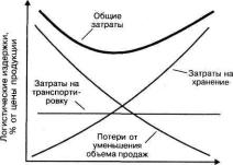 ����������� �������������� � ������������� ���� ������