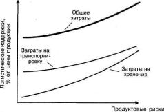 ����������� �������������� � ������������� ���� ������