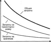 ����������� �������������� � ������������� ���� ������