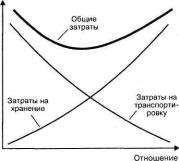 ����������� �������������� � ������������� ���� ������