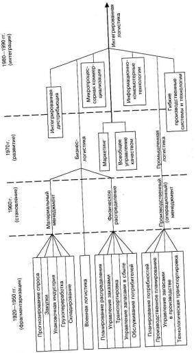 ������� �. �. - ������ ���������