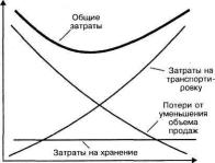 ����������� �������������� � ������������� ���� ������