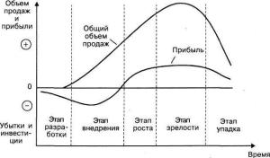 ����������� �������������� � ������������� ���� ������