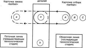 ������������������ ������� KANBAN