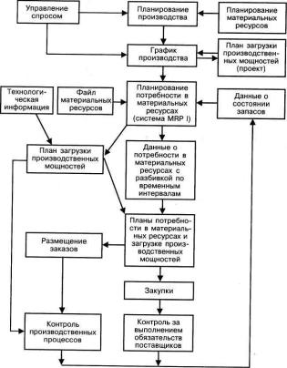 ������������������ ��������� ������� ������������