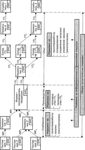 ������� �� ��������������� �������