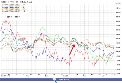 ������� - ������������ ������� �������� ������