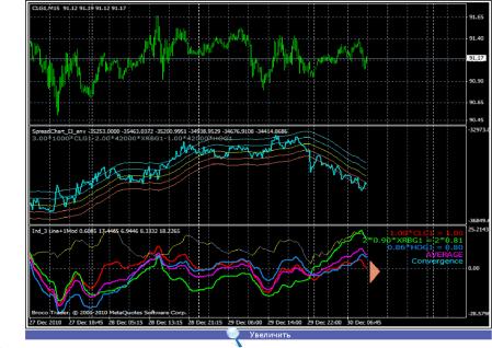 ������� - ������������ ������� �������� ������