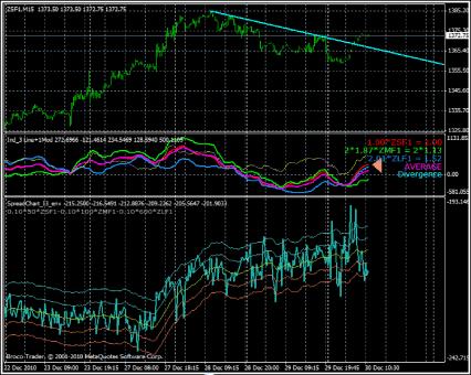 ������� - ������������ ������� �������� ������