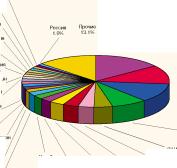 Бобрик Л. - Истина в вине
