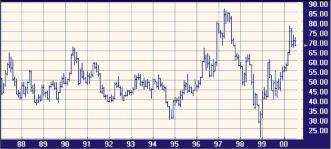 ������ �. - �������� �������� ��������