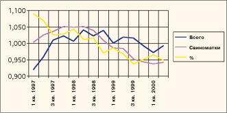 ������ �. - �������� �������� ��������