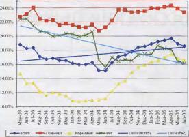 ����� �. - ����� ������ ����� � ����