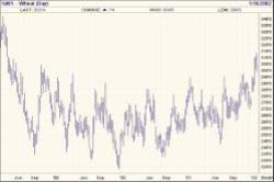 ����� �. - ���� ����� ����� � �����