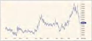 ������ �. - ������� ������������