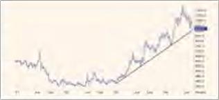 ������ �. - ������� ������������