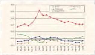 Бобрик П. - Видимое благополучие