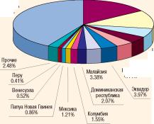 �������� �. �. - ����� ���� � ������� ���� ��������