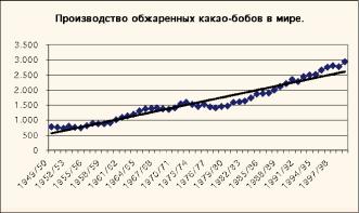 Платонов Т. Л. - Какао бобы и толстый слой шоколада
