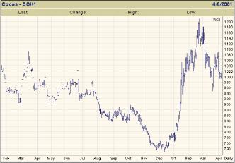Платонов Т. Л. - Какао бобы и толстый слой шоколада