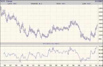 ������ �. - ����� ������� ������ �������