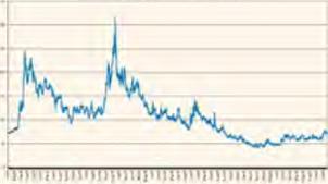 ������ �. - �������� ���� ���� �� ������